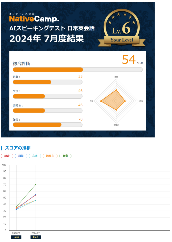 AIスピーキングテスト
