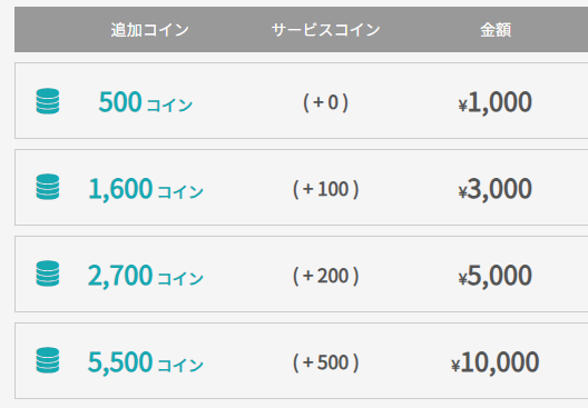 コイン料金表