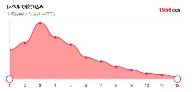 教材学習の単語一覧画面