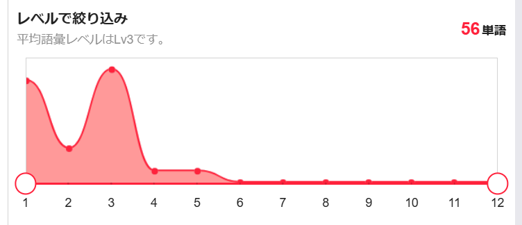 abceed_news_ビリーアイリッシュの記事の単語レベル
