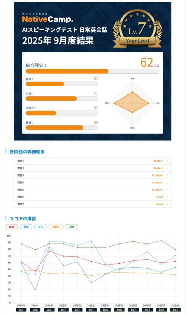 スピーキングテスト2025年9月の結果